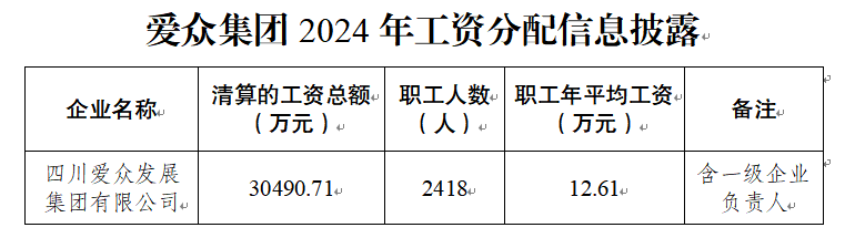 2024年工资分配信息披露